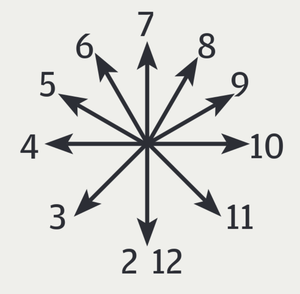 Diagram rozptylu